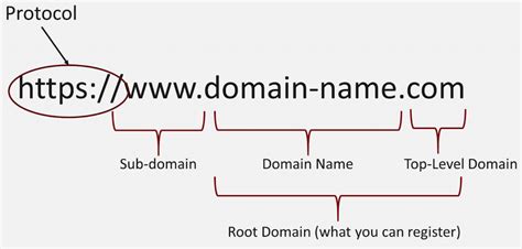 The domain name RoyalCC.co is for sale.
